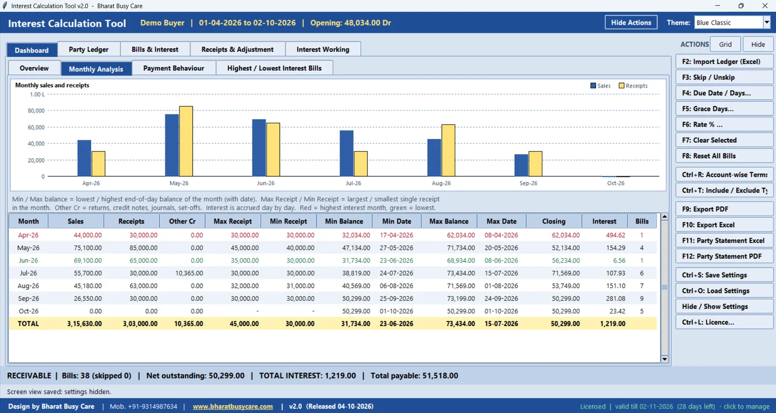 BharatVishnu Monthly analysis: Sales, receipts, balances and interest month by month.