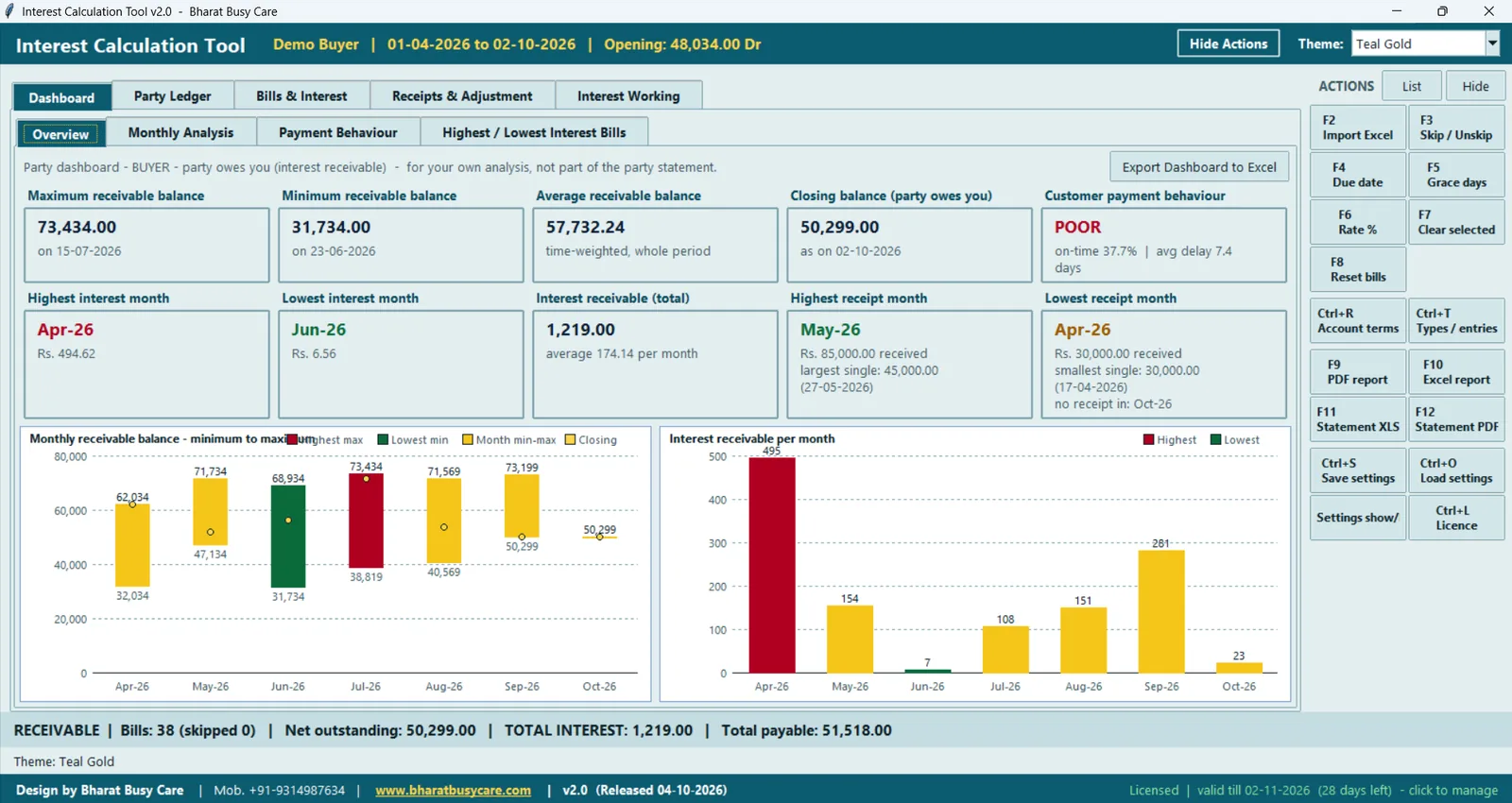 BharatVishnu Teal Gold theme: Dashboard with the compact grid menu.